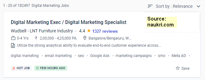 digital marketing salary